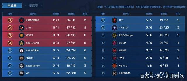 如何激励队 如何激励队