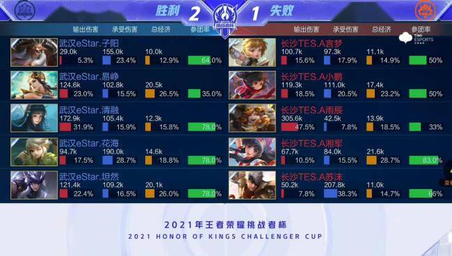 性压到最低